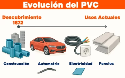 El Origen del PVC y su Evolución en el Uso Industrial