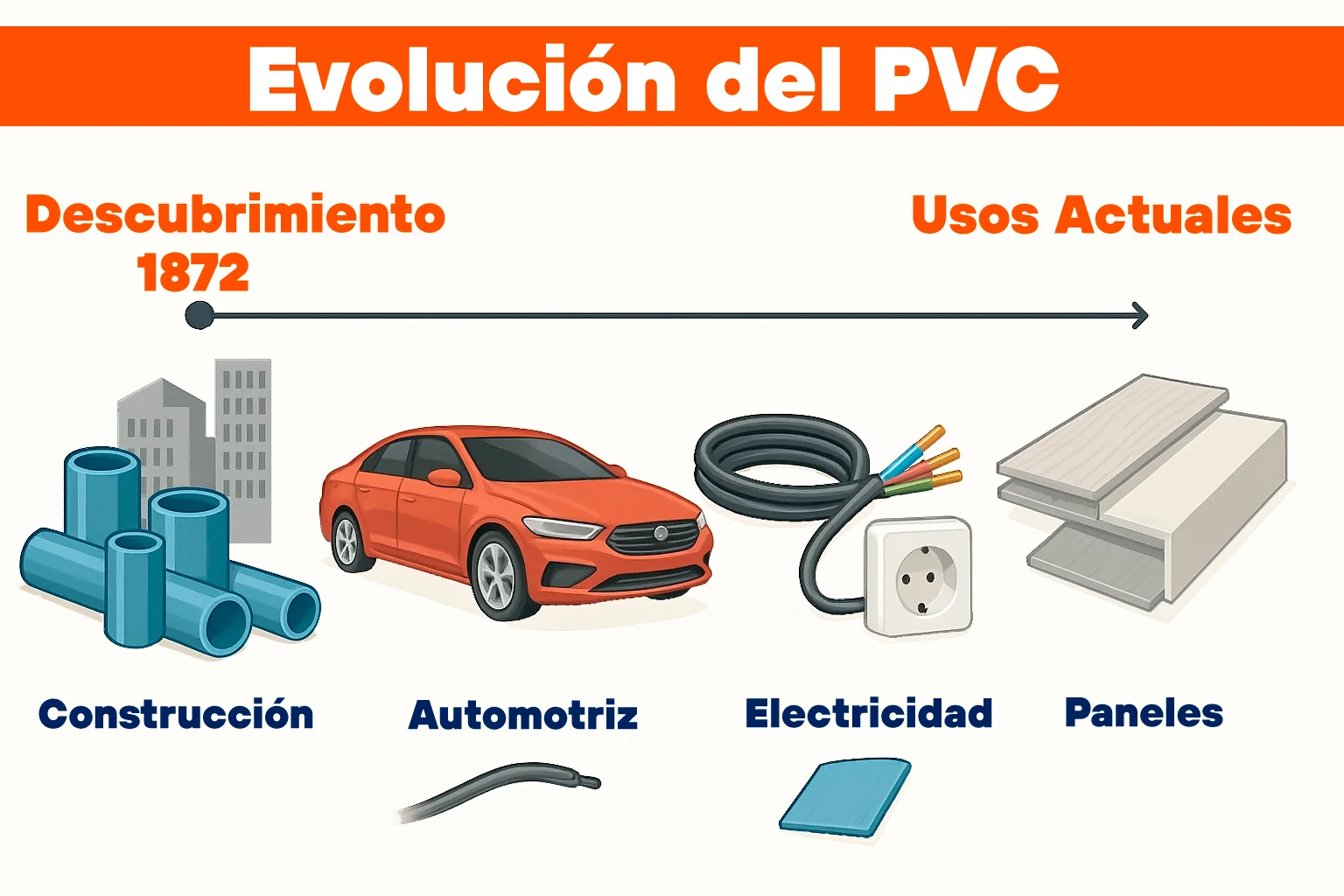 EVOLUCION_DEL_PVC_YACHAY_INDUSTRIAL_913324467