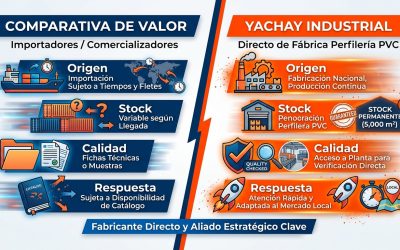 Cuadro Comparativo de Suministro
