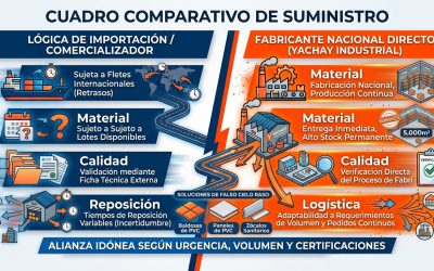 Cuadro Comparativo de Suministro YACHAY e IMPORTADORES